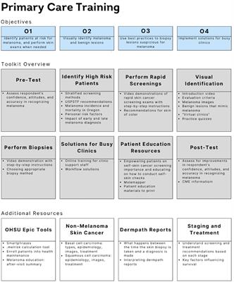 Melanoma toolkit for early detection for primary care clinicians: a 1-year follow-up on outcomes